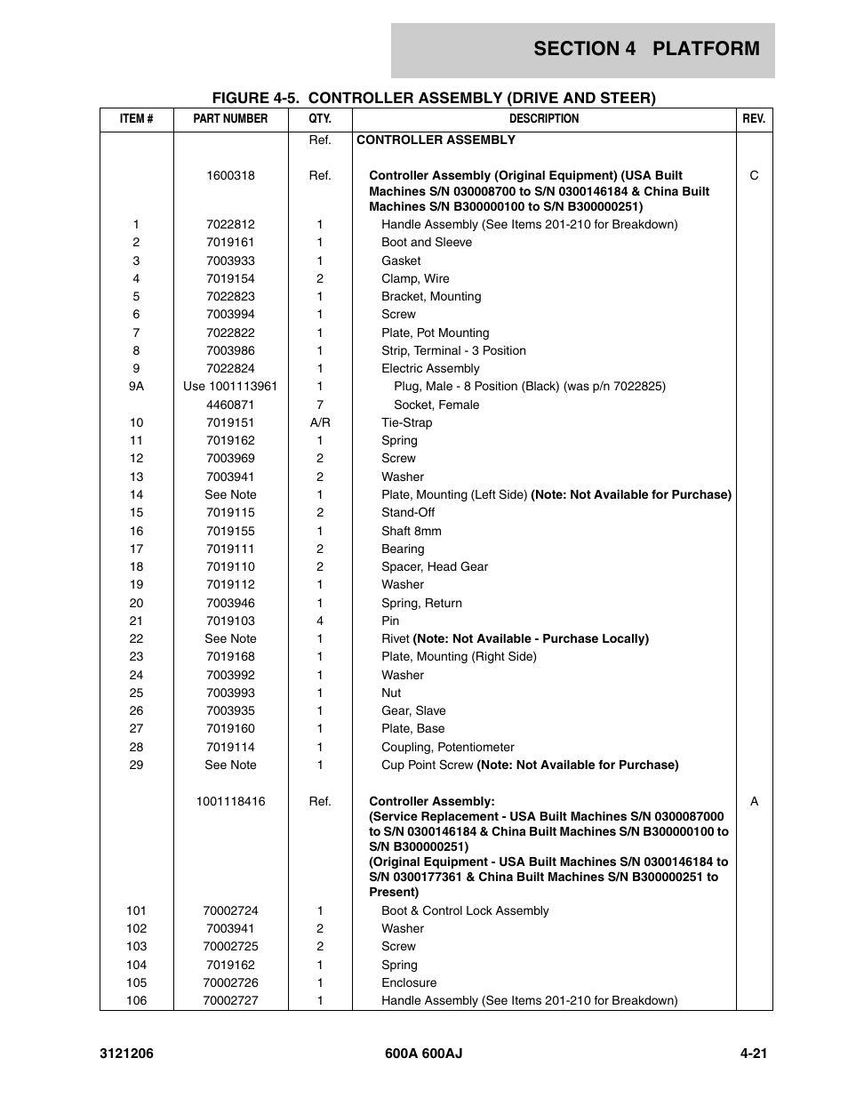 JLG 600A_AJ Parts Manual User Manual | Page 251 / 428