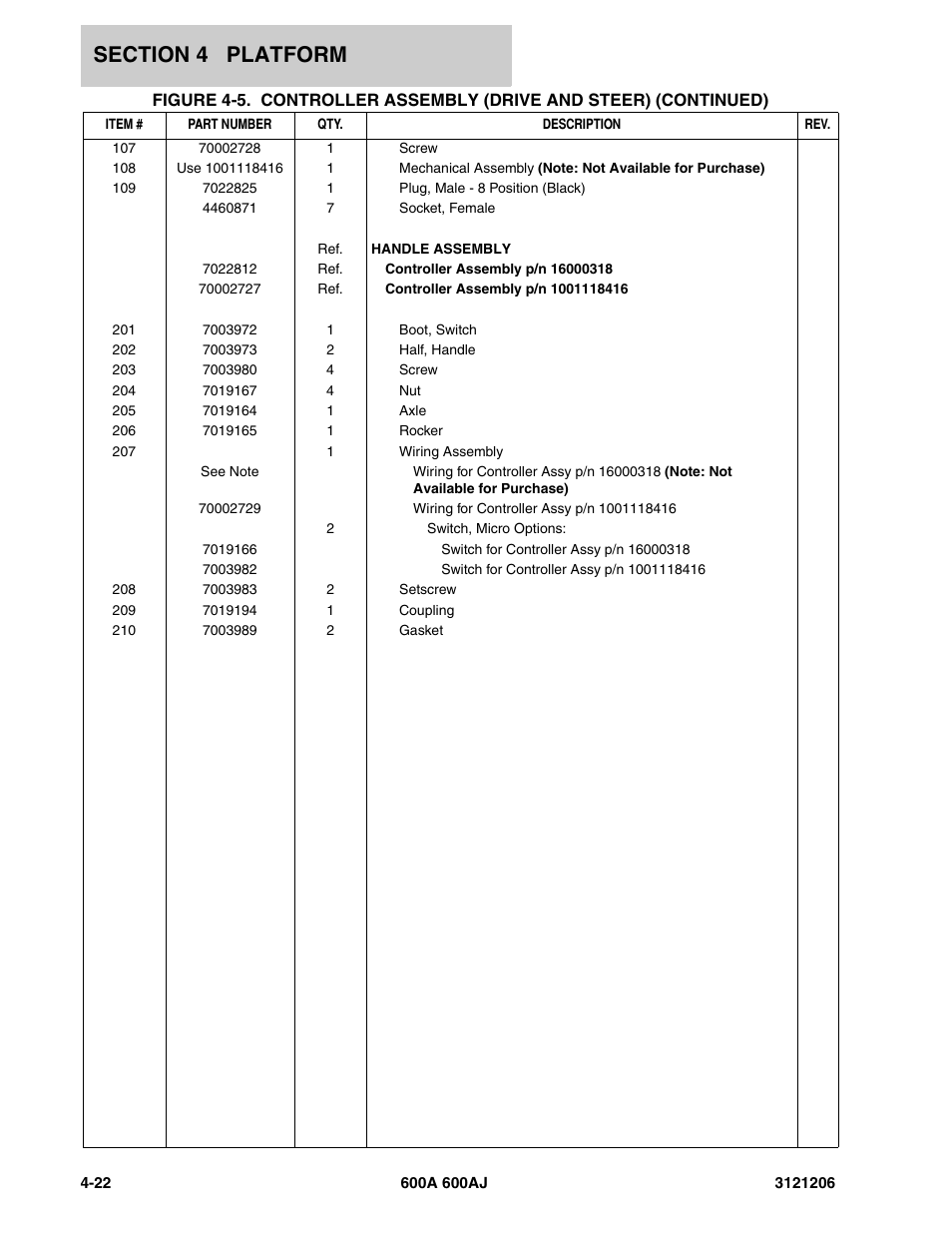 JLG 600A_AJ Parts Manual User Manual | Page 252 / 428