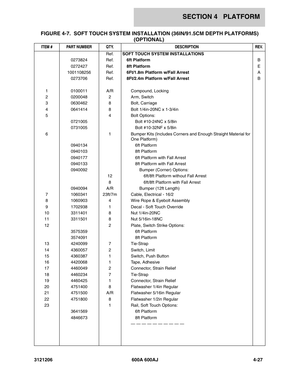 JLG 600A_AJ Parts Manual User Manual | Page 257 / 428