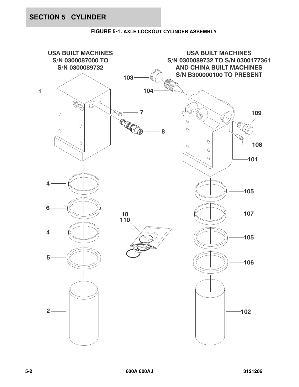 Figure 5-1. axle lockout cylinder assembly | JLG 600A_AJ Parts Manual User Manual | Page 260 / 428