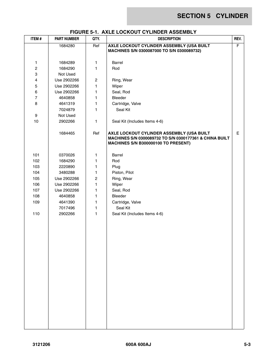 JLG 600A_AJ Parts Manual User Manual | Page 261 / 428