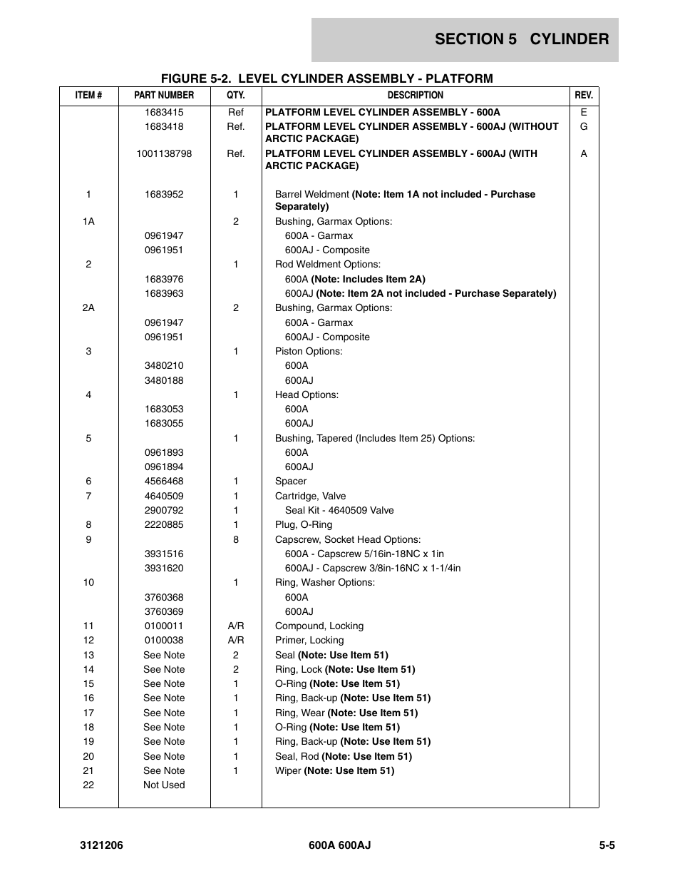 JLG 600A_AJ Parts Manual User Manual | Page 263 / 428