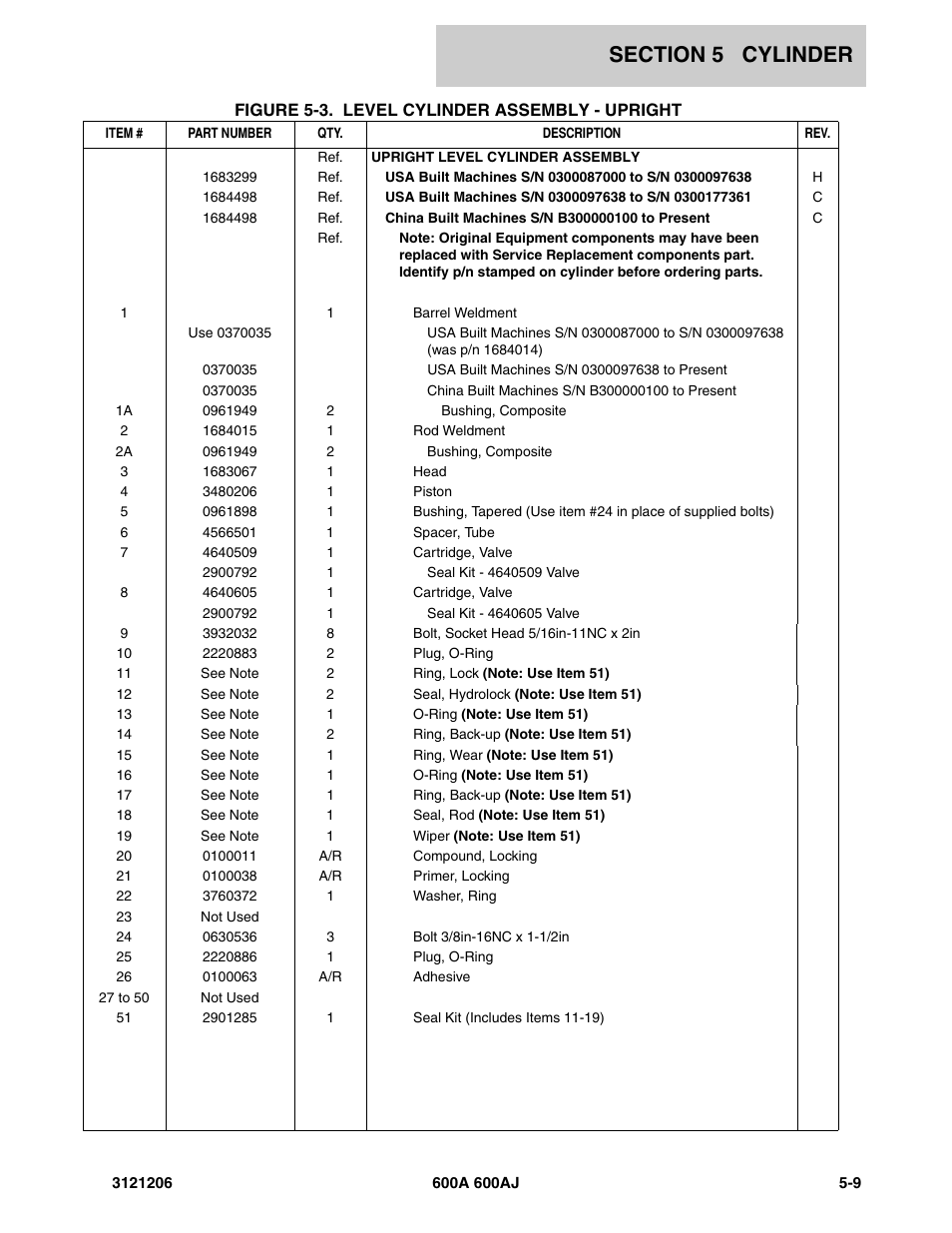 JLG 600A_AJ Parts Manual User Manual | Page 267 / 428