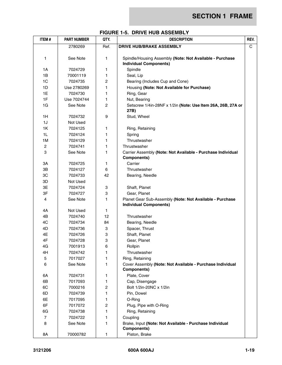 JLG 600A_AJ Parts Manual User Manual | Page 27 / 428