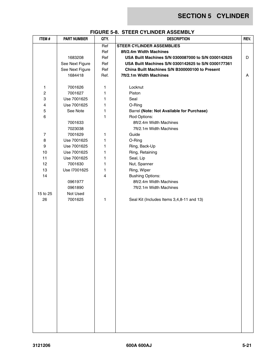 JLG 600A_AJ Parts Manual User Manual | Page 279 / 428