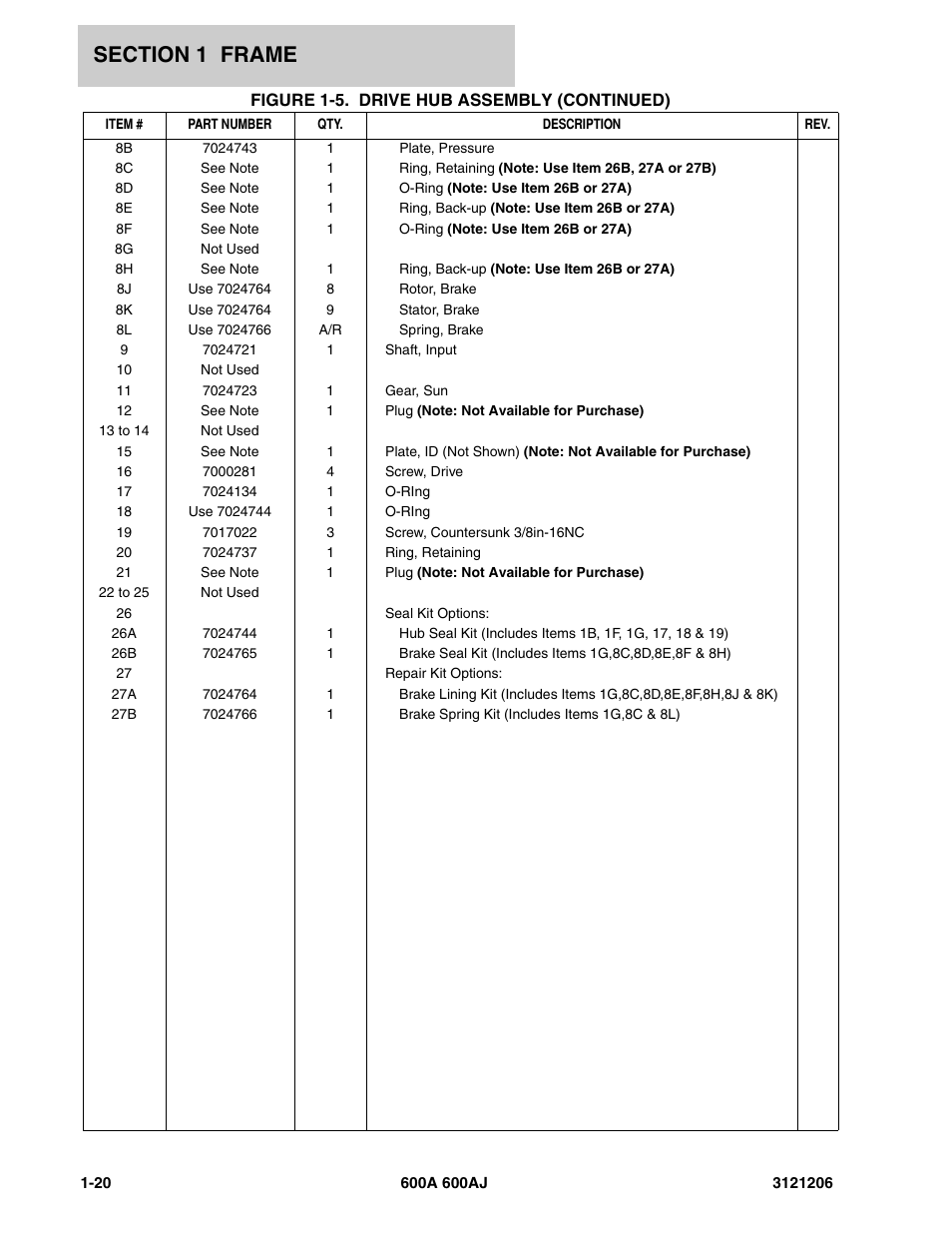 JLG 600A_AJ Parts Manual User Manual | Page 28 / 428