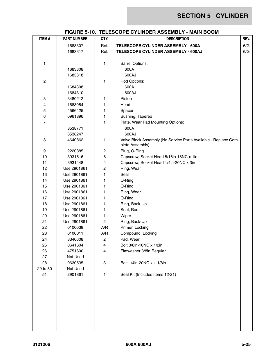 JLG 600A_AJ Parts Manual User Manual | Page 283 / 428