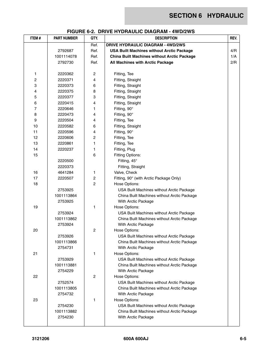 JLG 600A_AJ Parts Manual User Manual | Page 291 / 428