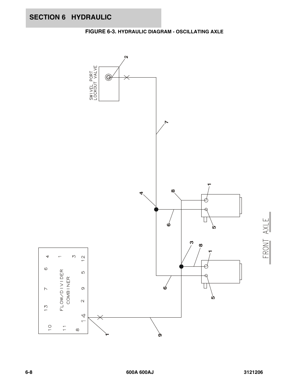 Figure 6-3. hydraulic diagram - oscillating axle | JLG 600A_AJ Parts Manual User Manual | Page 294 / 428