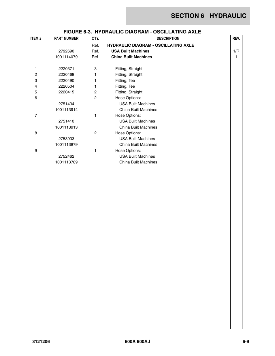 JLG 600A_AJ Parts Manual User Manual | Page 295 / 428