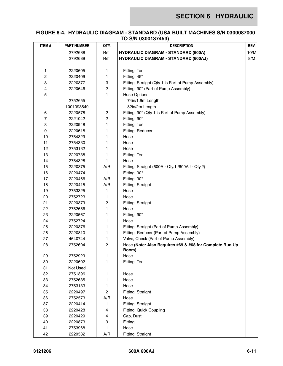 JLG 600A_AJ Parts Manual User Manual | Page 297 / 428