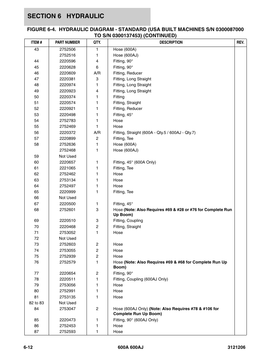 JLG 600A_AJ Parts Manual User Manual | Page 298 / 428