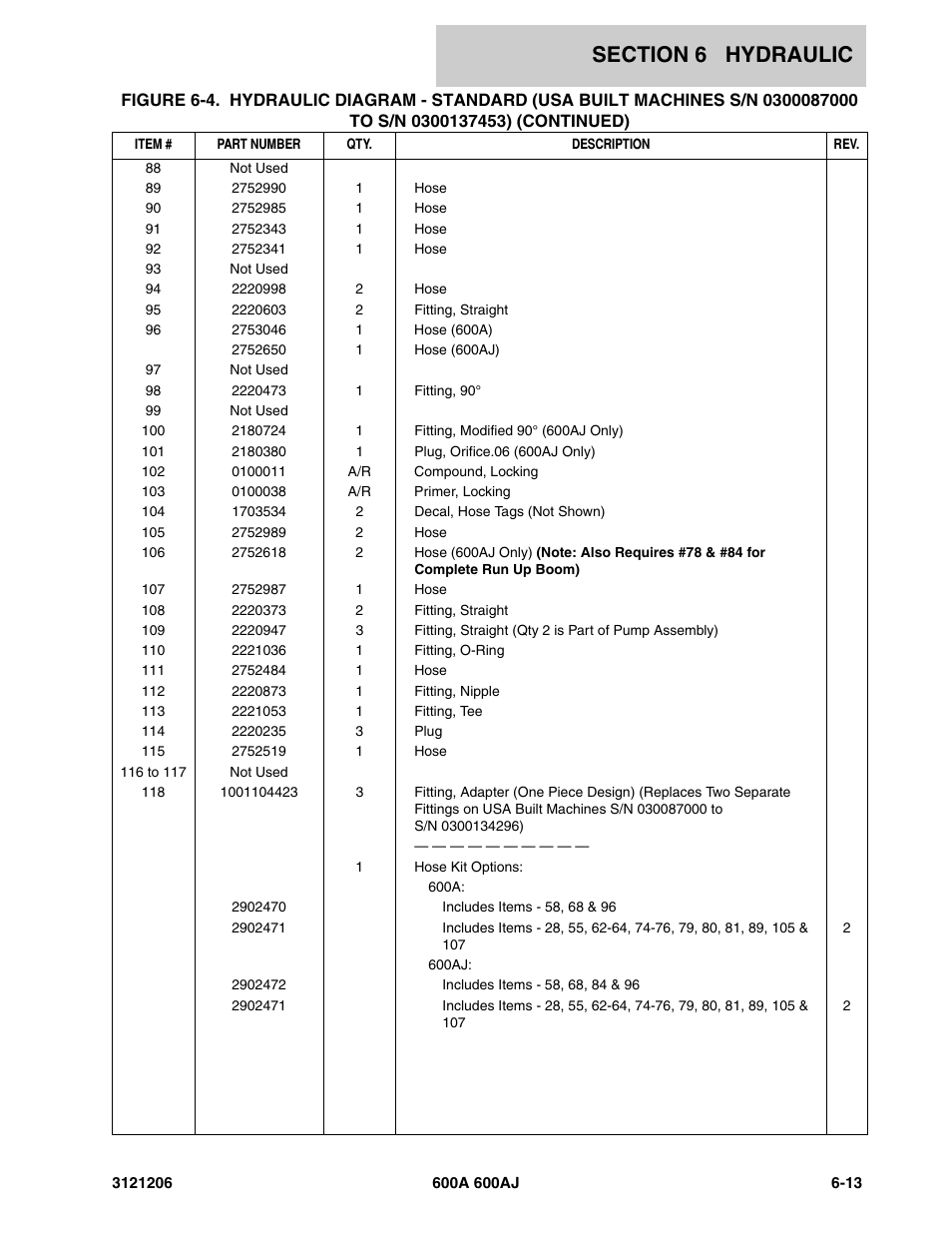 JLG 600A_AJ Parts Manual User Manual | Page 299 / 428