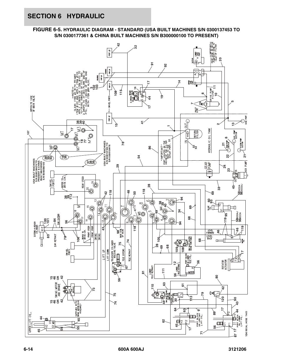 Figure 6-5 | JLG 600A_AJ Parts Manual User Manual | Page 300 / 428