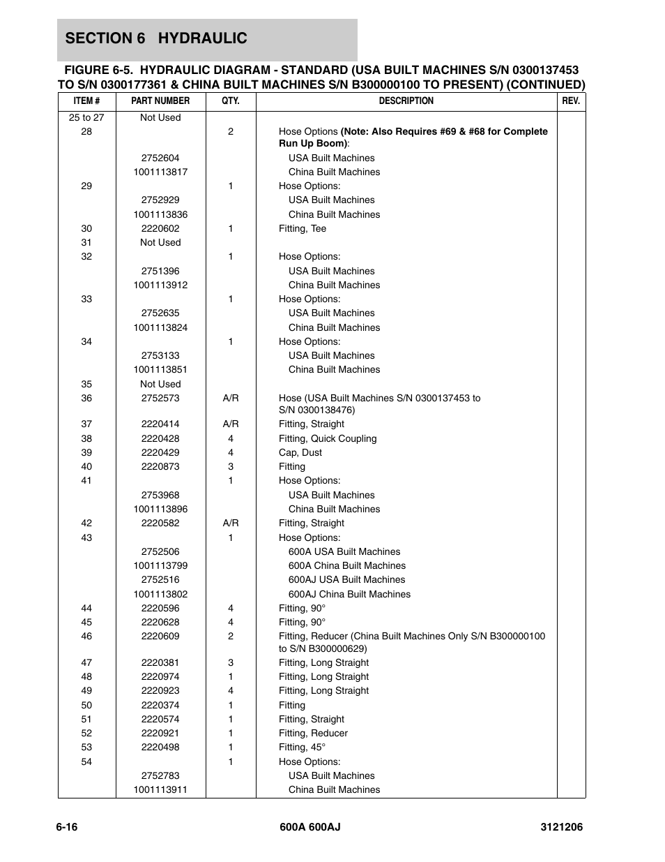 JLG 600A_AJ Parts Manual User Manual | Page 302 / 428