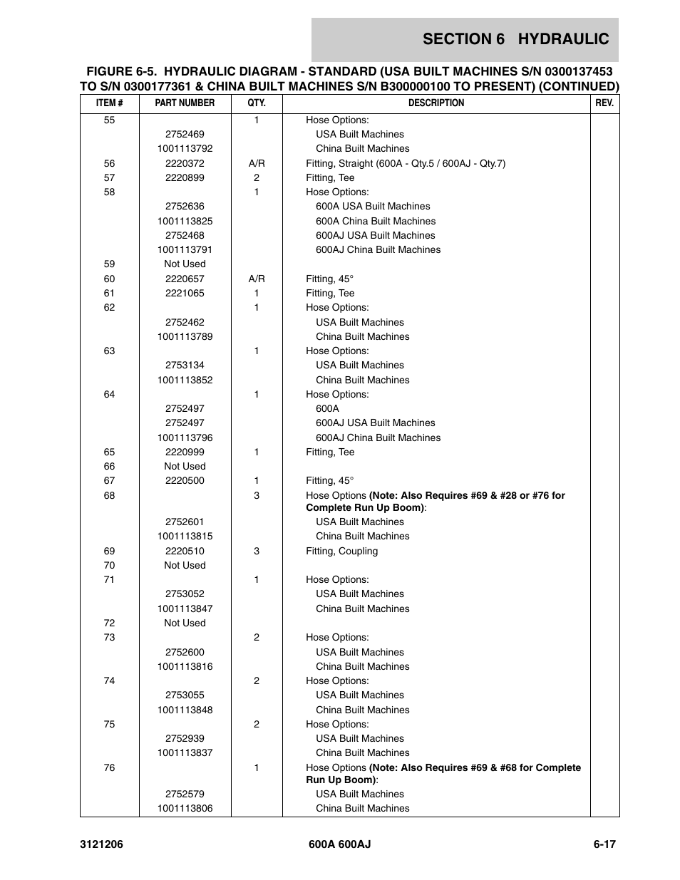 JLG 600A_AJ Parts Manual User Manual | Page 303 / 428