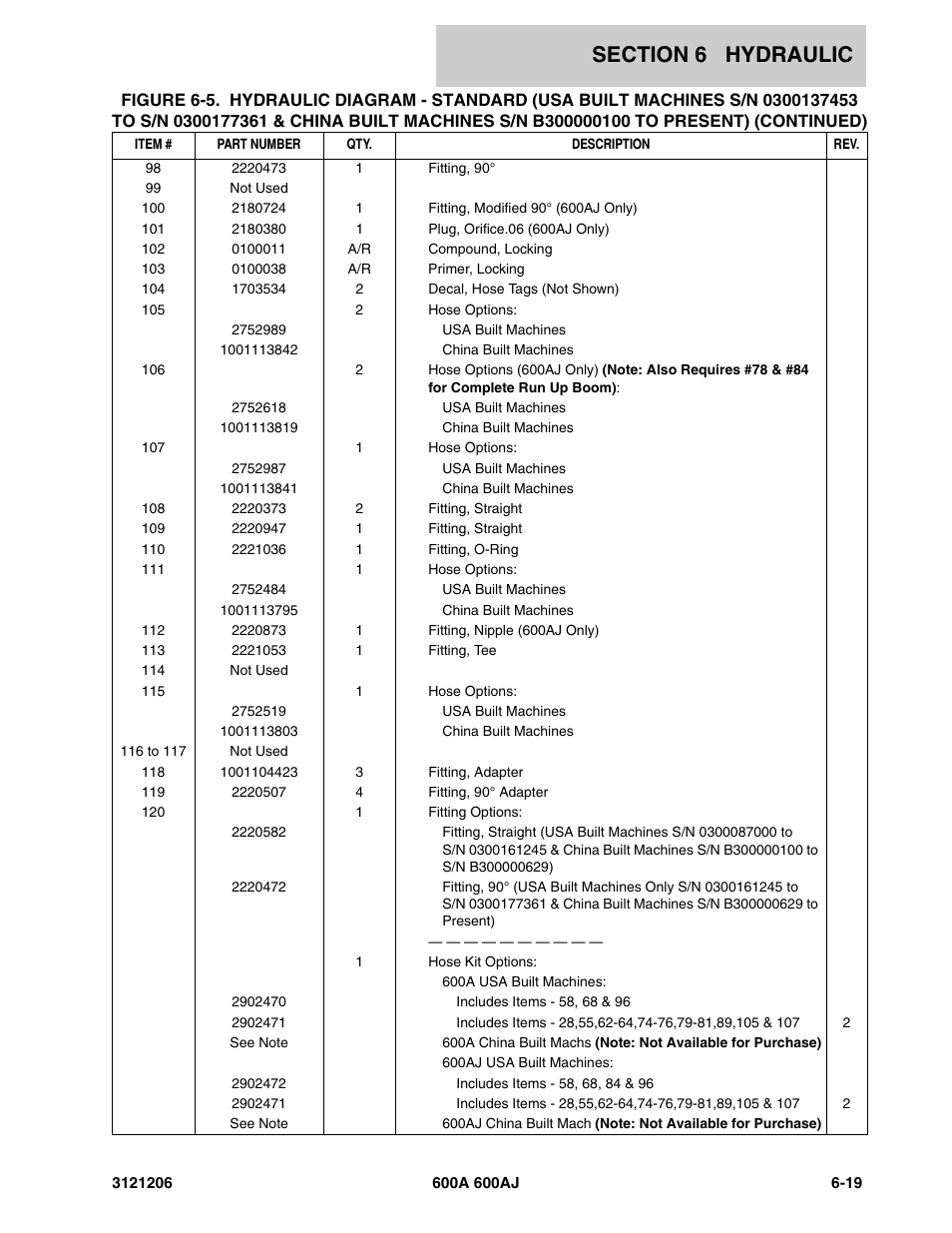 JLG 600A_AJ Parts Manual User Manual | Page 305 / 428