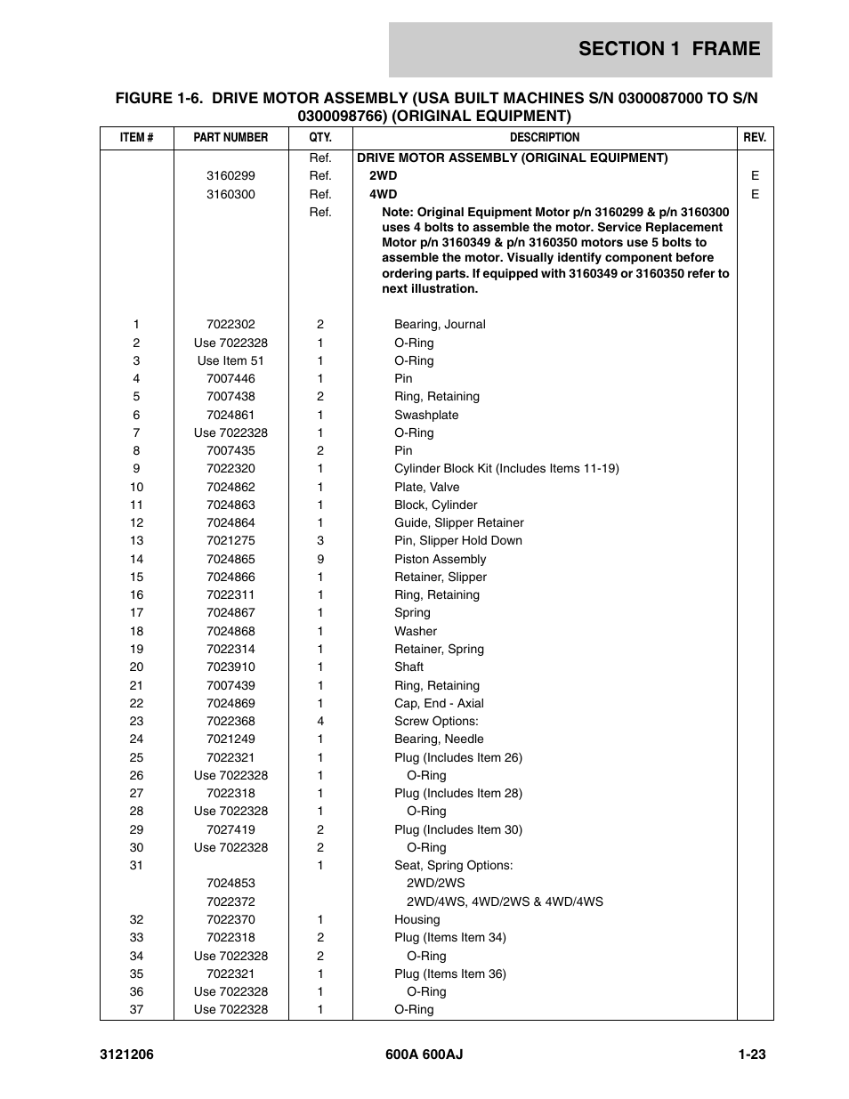JLG 600A_AJ Parts Manual User Manual | Page 31 / 428
