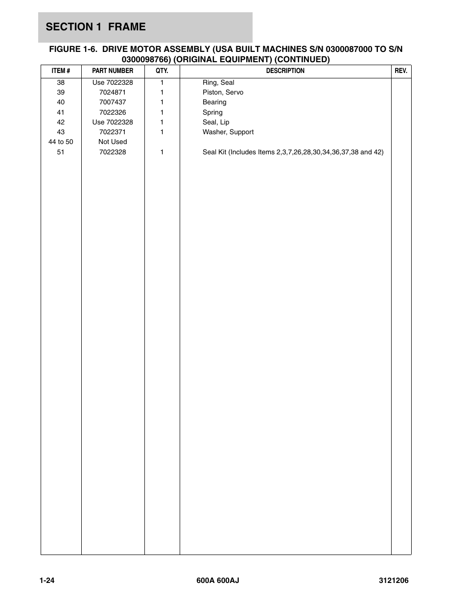 JLG 600A_AJ Parts Manual User Manual | Page 32 / 428
