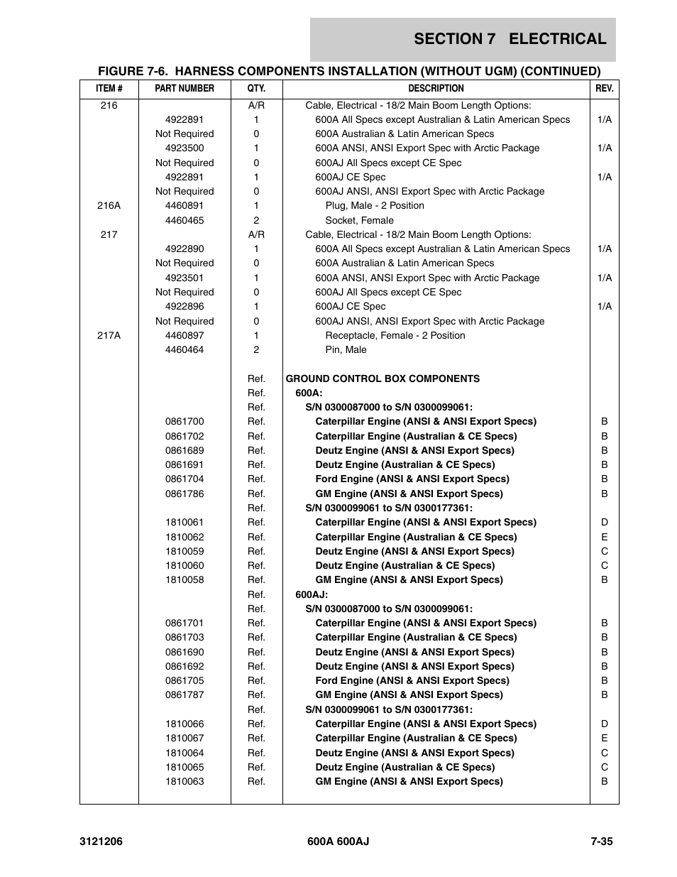 JLG 600A_AJ Parts Manual User Manual | Page 343 / 428