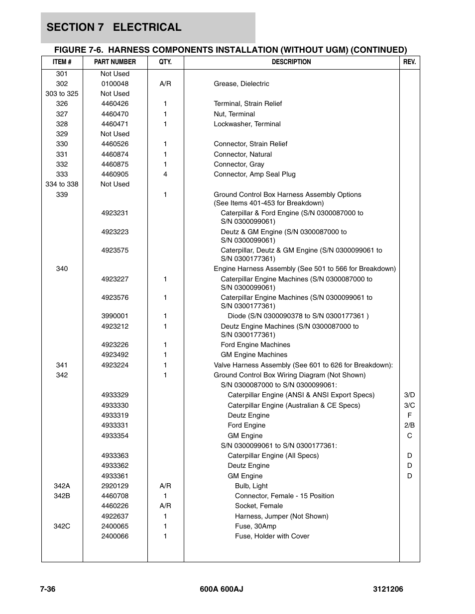 JLG 600A_AJ Parts Manual User Manual | Page 344 / 428