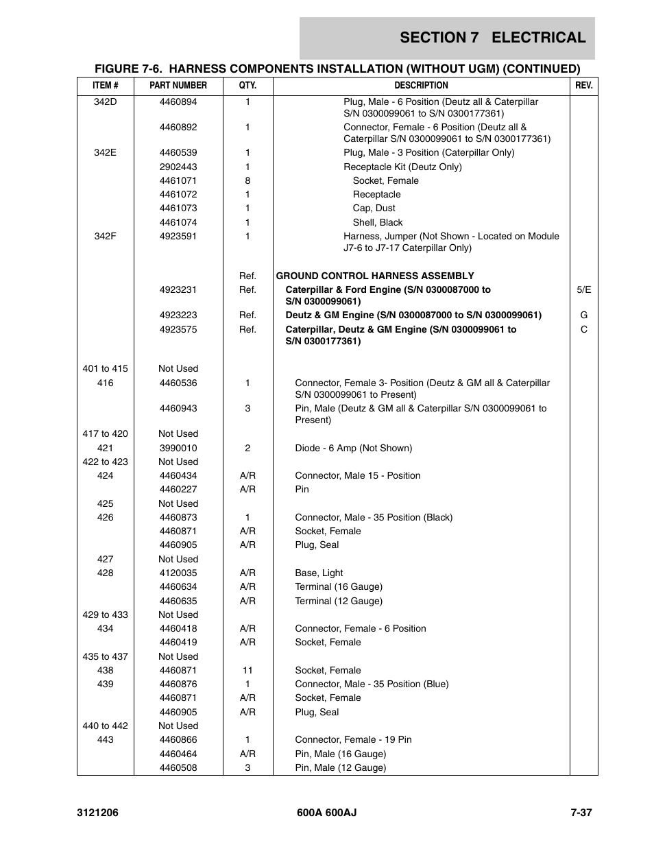 JLG 600A_AJ Parts Manual User Manual | Page 345 / 428