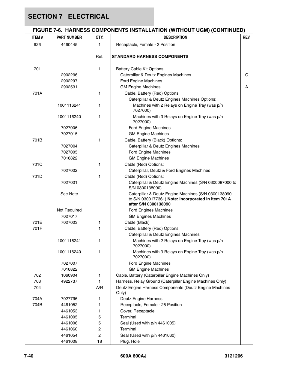 JLG 600A_AJ Parts Manual User Manual | Page 348 / 428