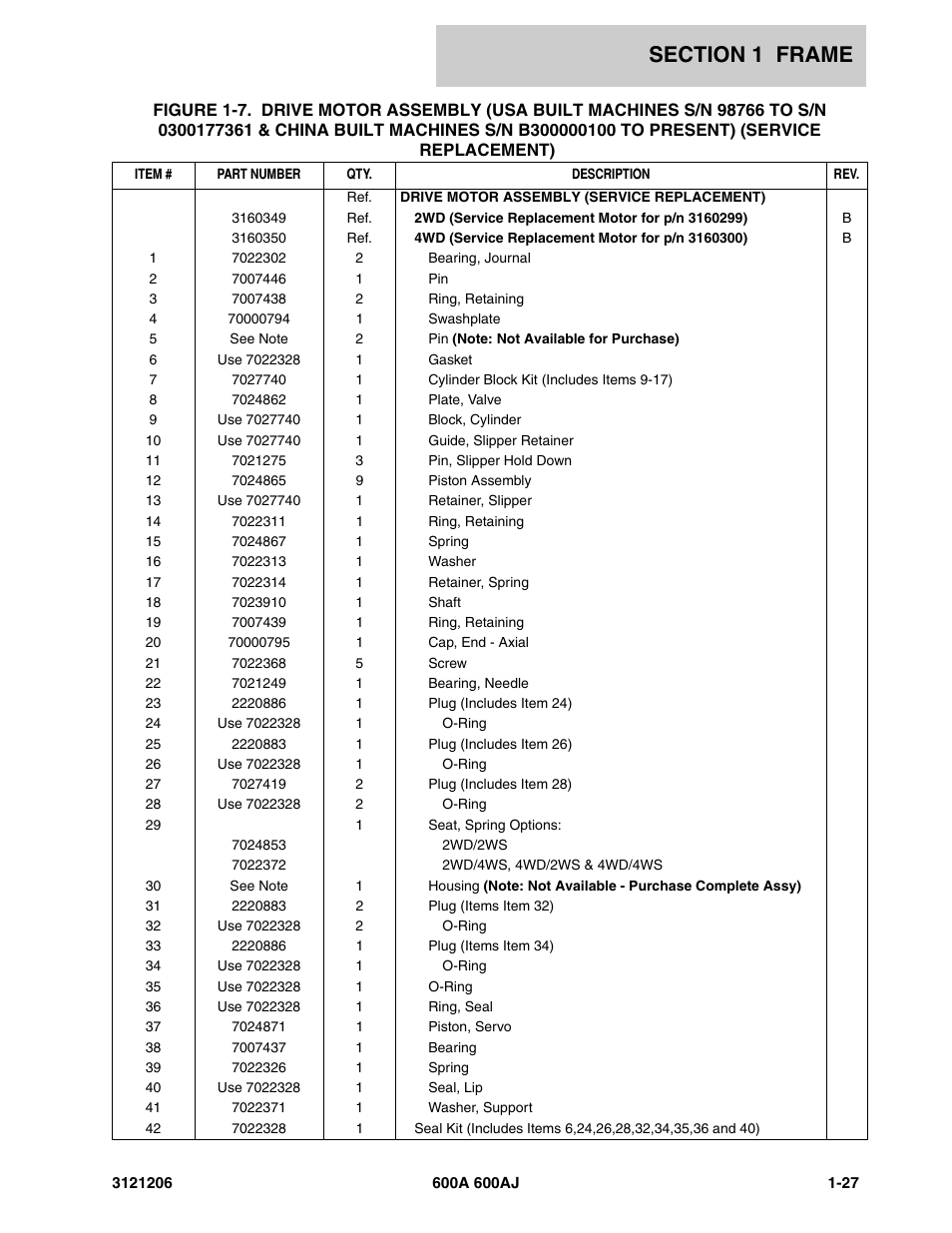 JLG 600A_AJ Parts Manual User Manual | Page 35 / 428