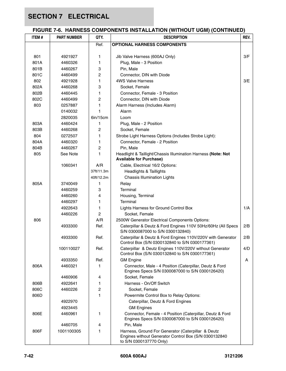 JLG 600A_AJ Parts Manual User Manual | Page 350 / 428