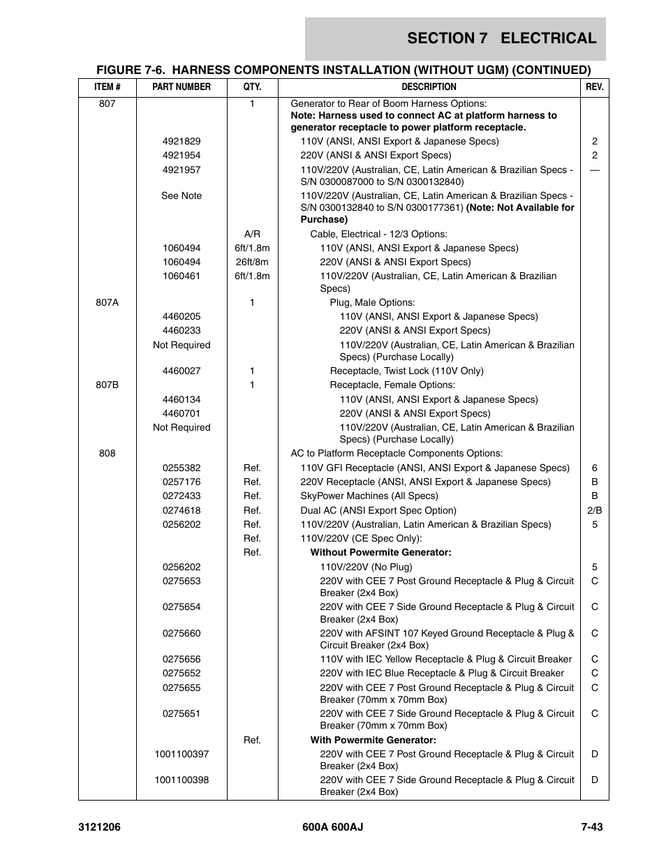 JLG 600A_AJ Parts Manual User Manual | Page 351 / 428