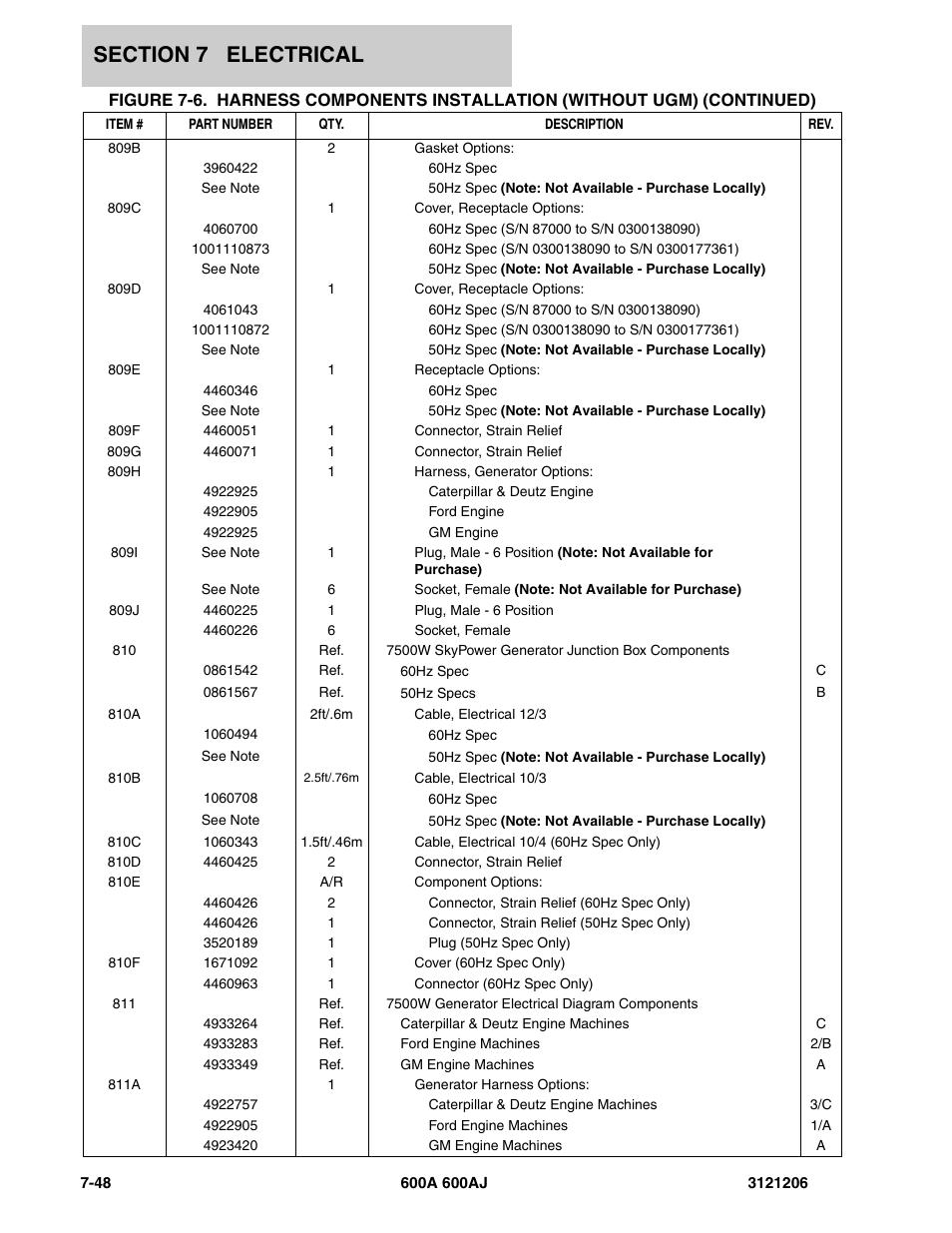 JLG 600A_AJ Parts Manual User Manual | Page 356 / 428