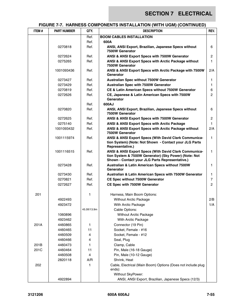 JLG 600A_AJ Parts Manual User Manual | Page 363 / 428