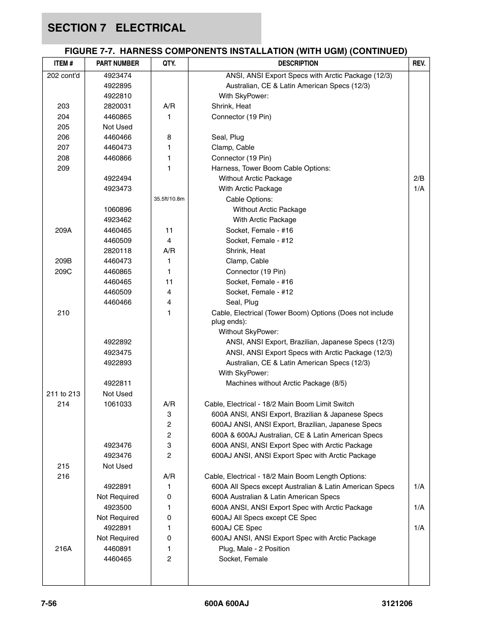 JLG 600A_AJ Parts Manual User Manual | Page 364 / 428