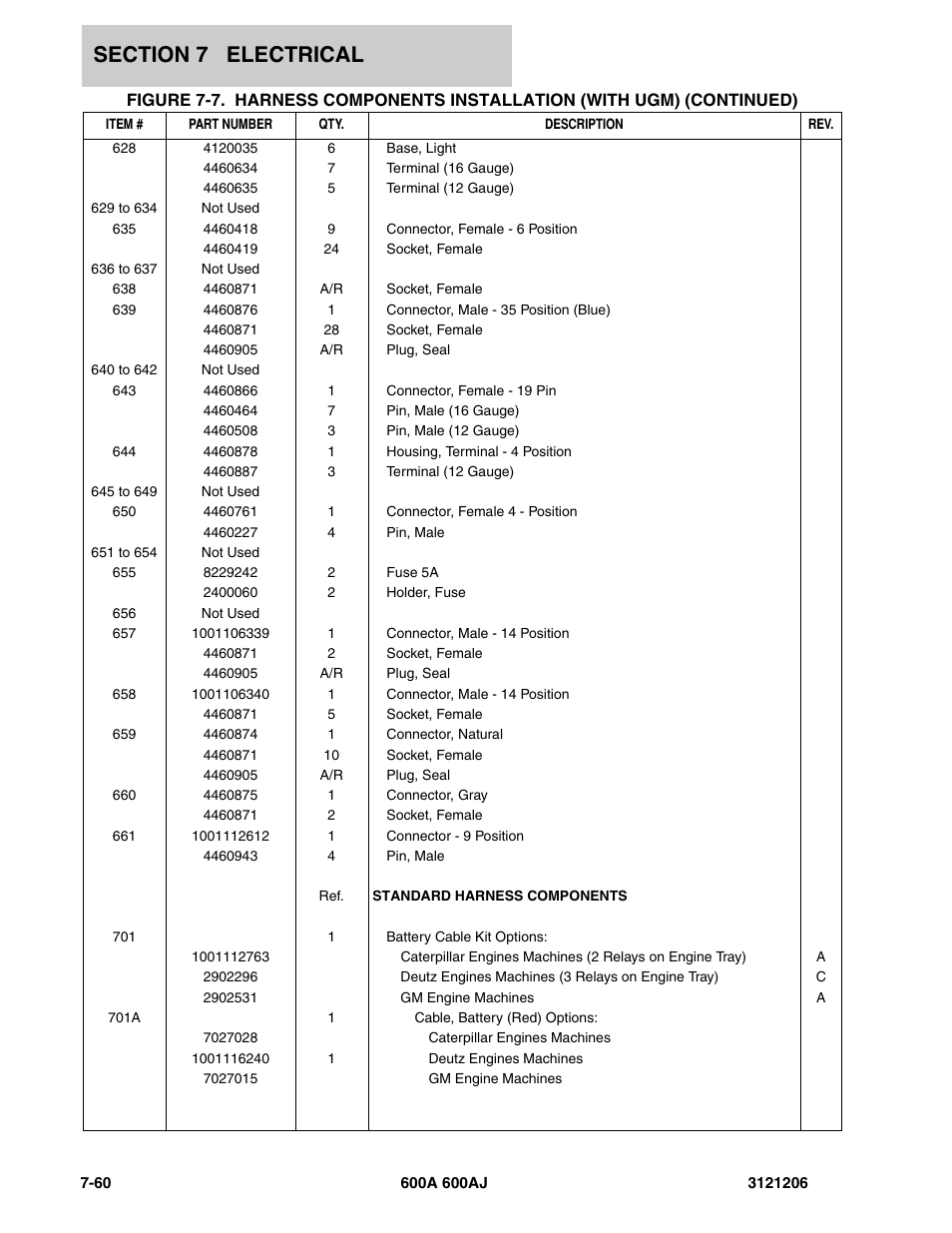 JLG 600A_AJ Parts Manual User Manual | Page 368 / 428