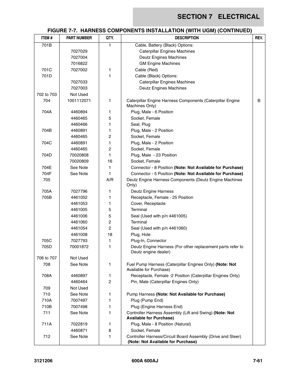 JLG 600A_AJ Parts Manual User Manual | Page 369 / 428