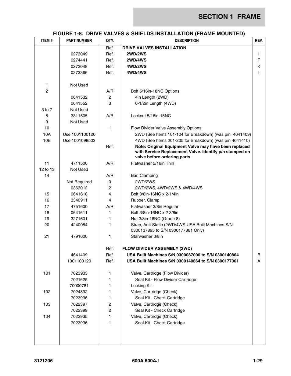 JLG 600A_AJ Parts Manual User Manual | Page 37 / 428