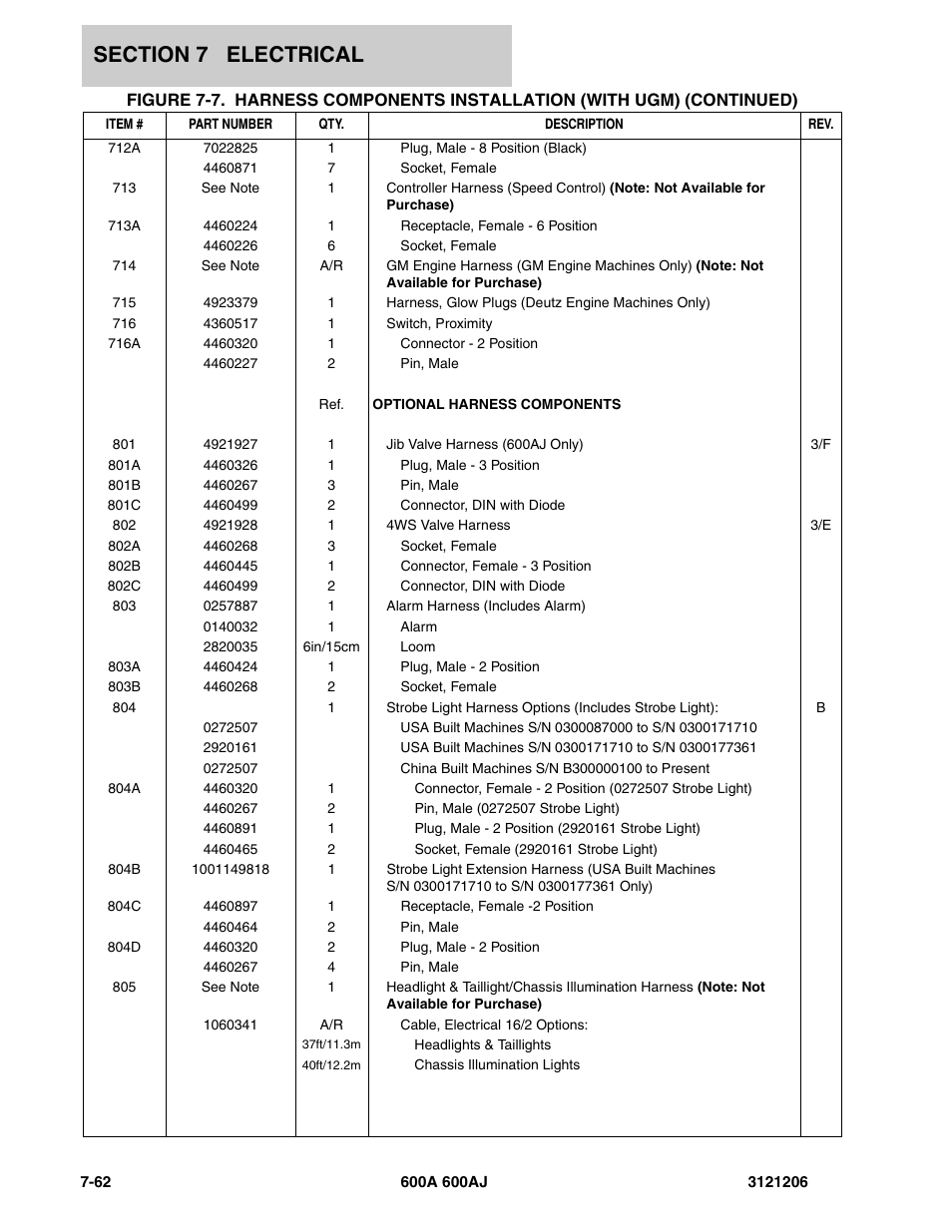 JLG 600A_AJ Parts Manual User Manual | Page 370 / 428