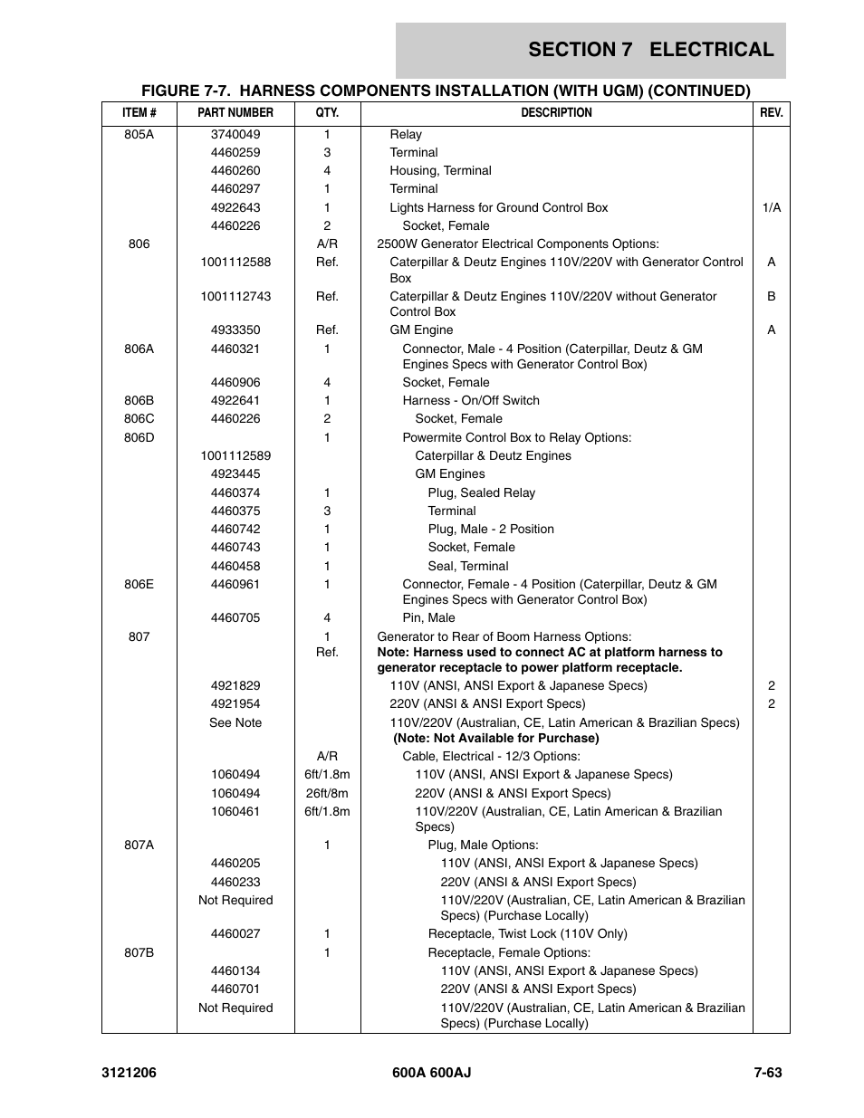 JLG 600A_AJ Parts Manual User Manual | Page 371 / 428