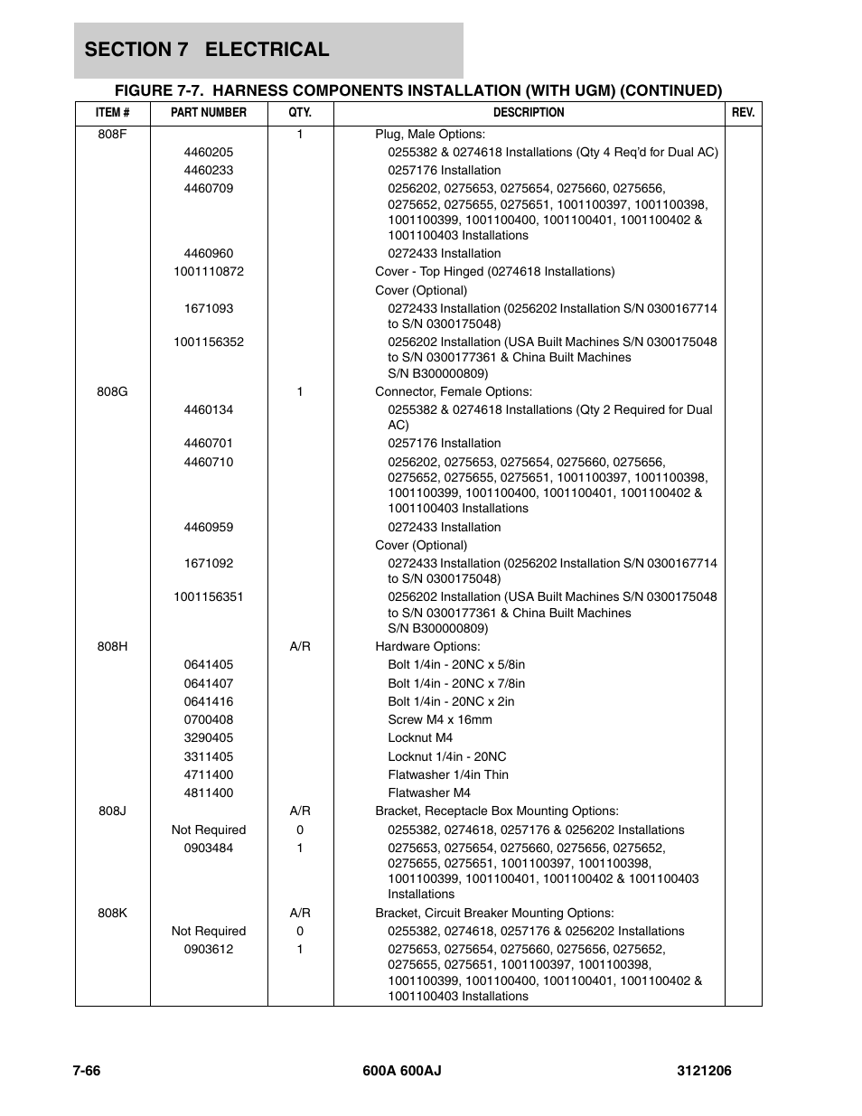 JLG 600A_AJ Parts Manual User Manual | Page 374 / 428