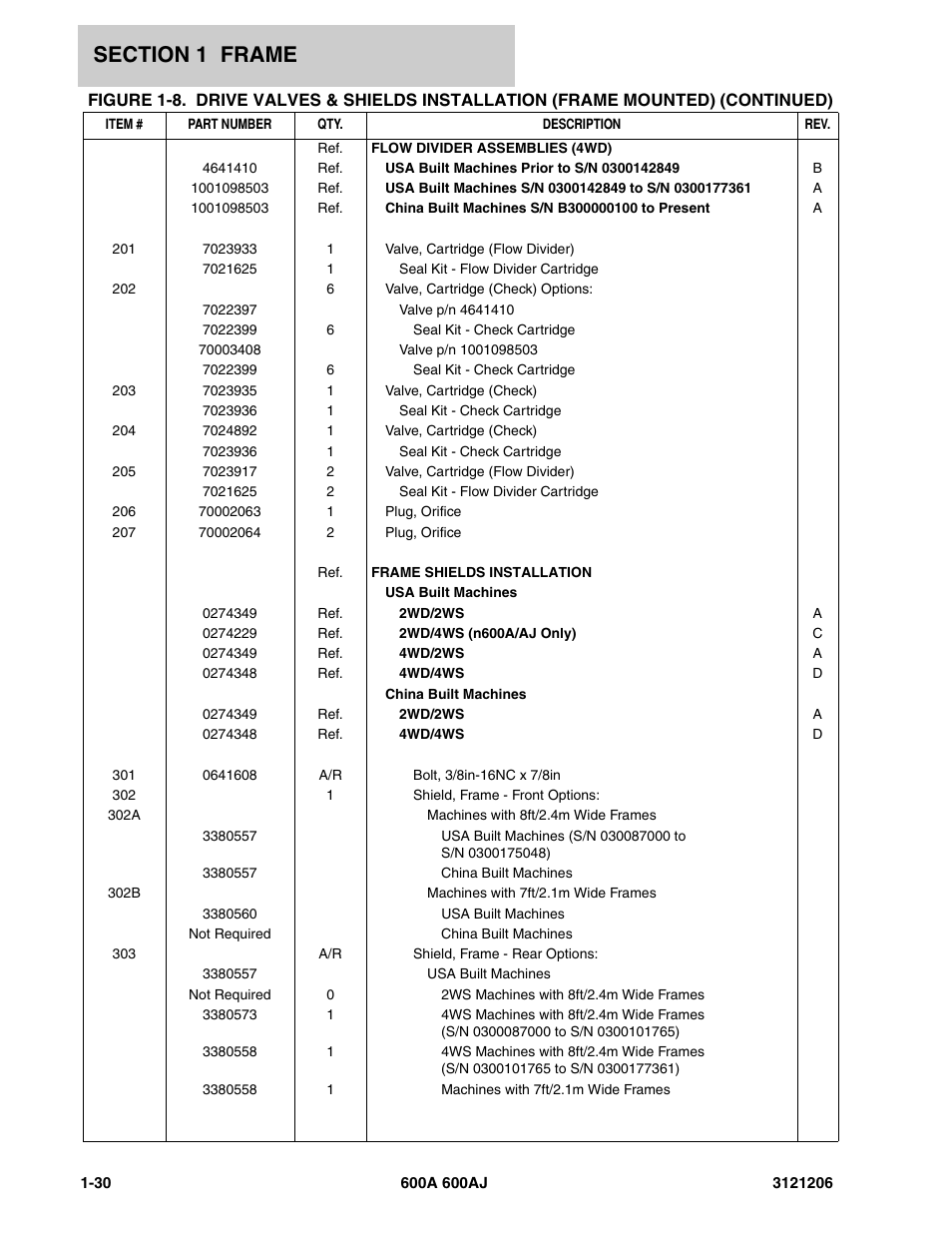 JLG 600A_AJ Parts Manual User Manual | Page 38 / 428