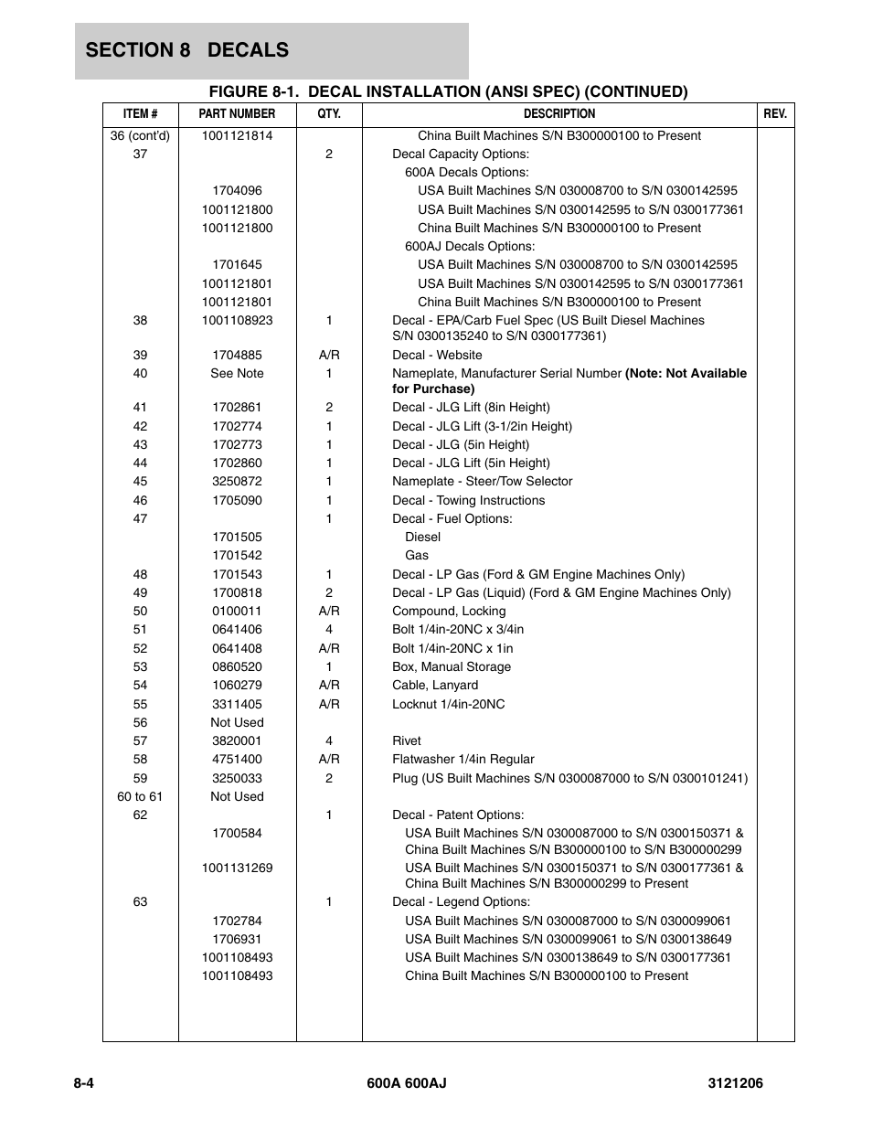 JLG 600A_AJ Parts Manual User Manual | Page 382 / 428