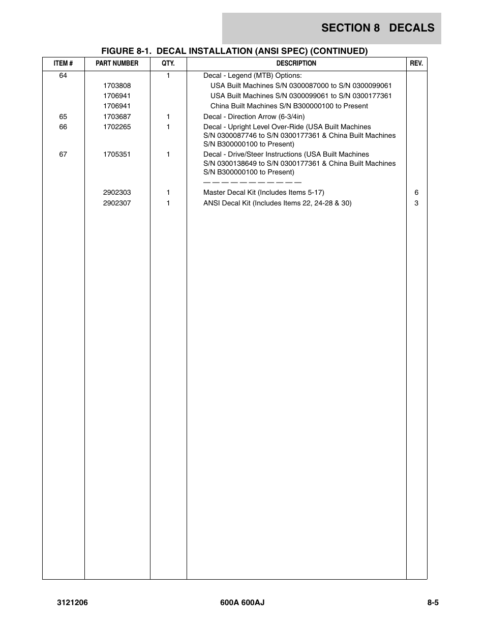 JLG 600A_AJ Parts Manual User Manual | Page 383 / 428