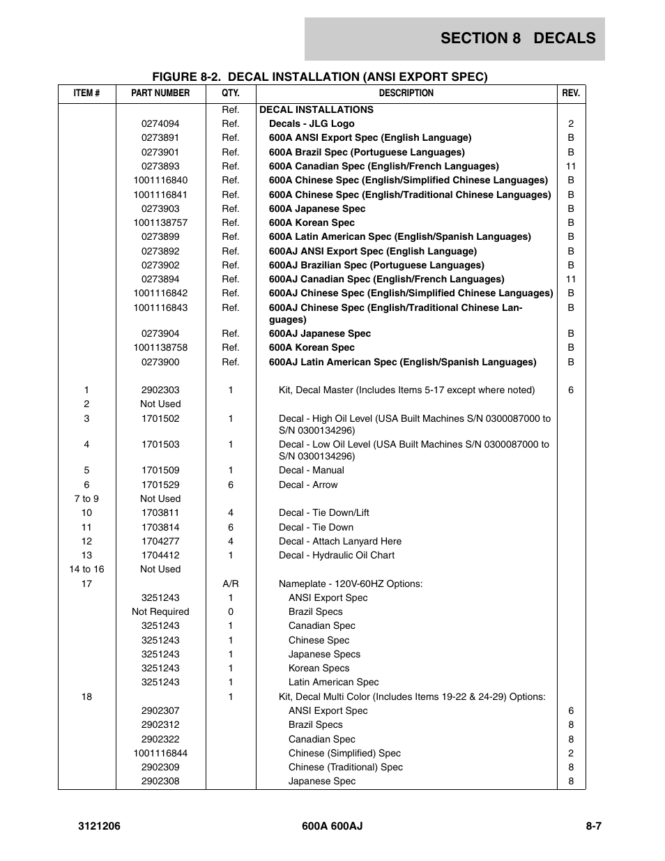 JLG 600A_AJ Parts Manual User Manual | Page 385 / 428