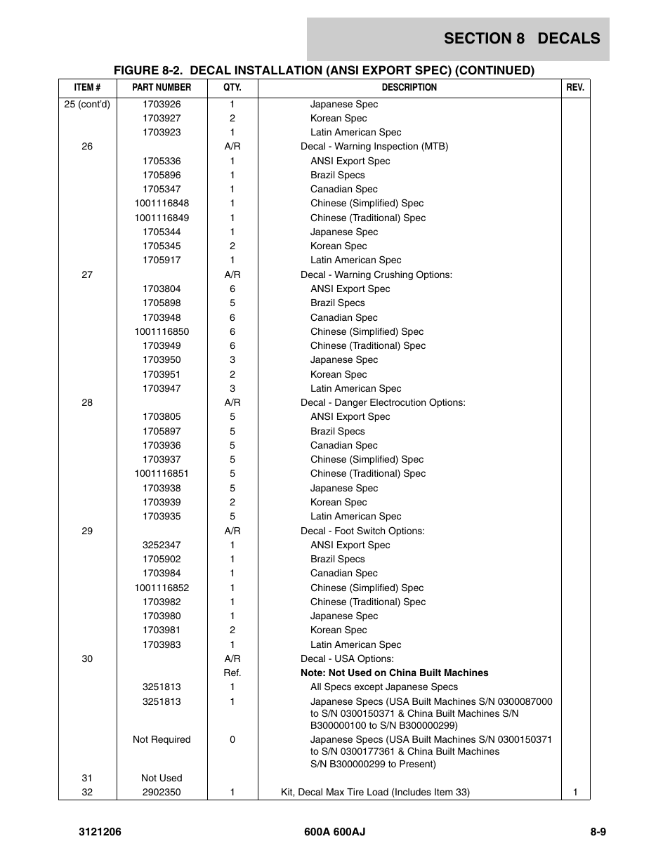 JLG 600A_AJ Parts Manual User Manual | Page 387 / 428