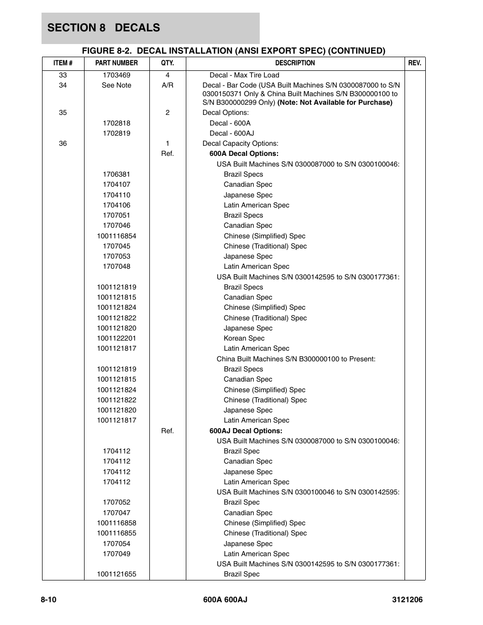 JLG 600A_AJ Parts Manual User Manual | Page 388 / 428