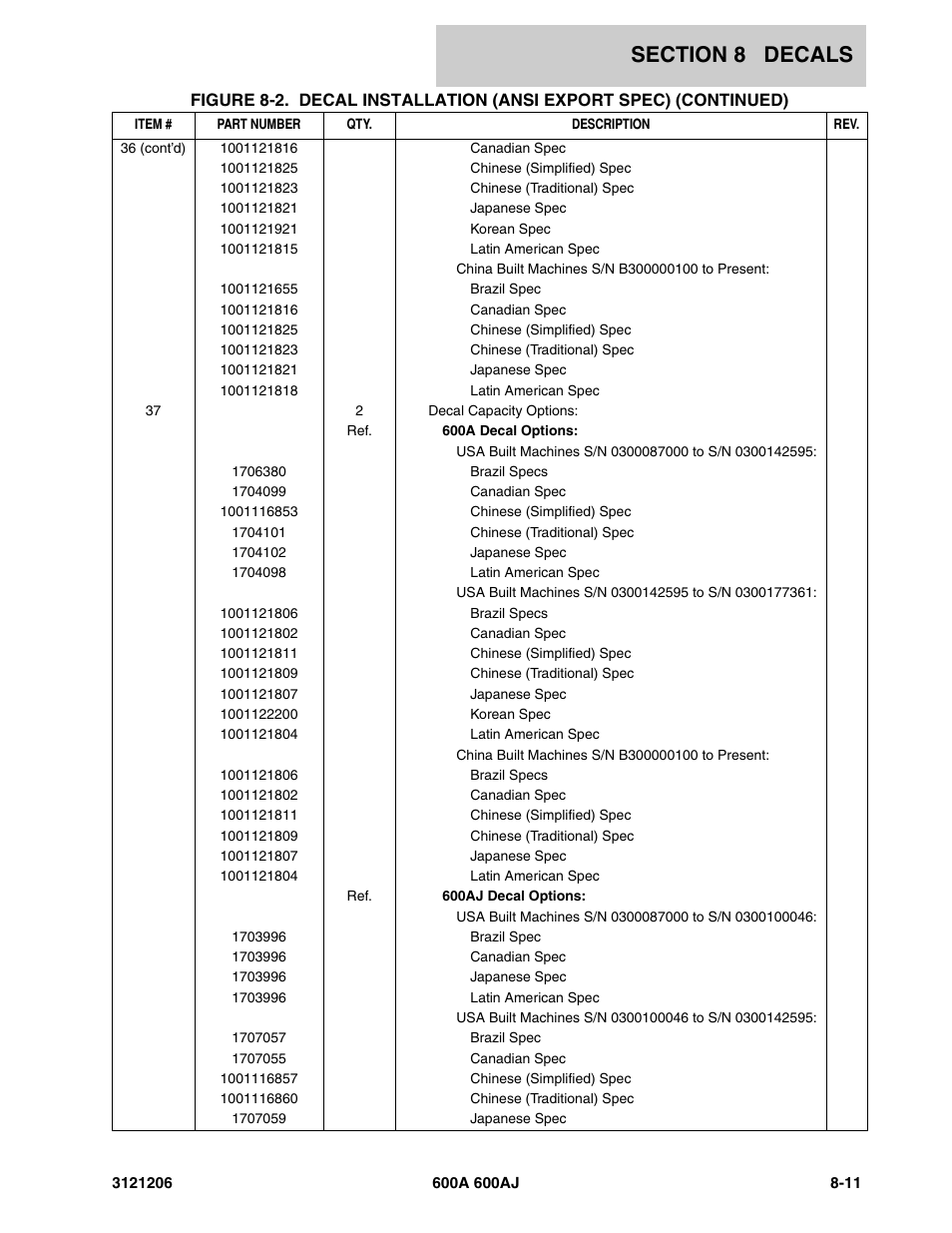 JLG 600A_AJ Parts Manual User Manual | Page 389 / 428