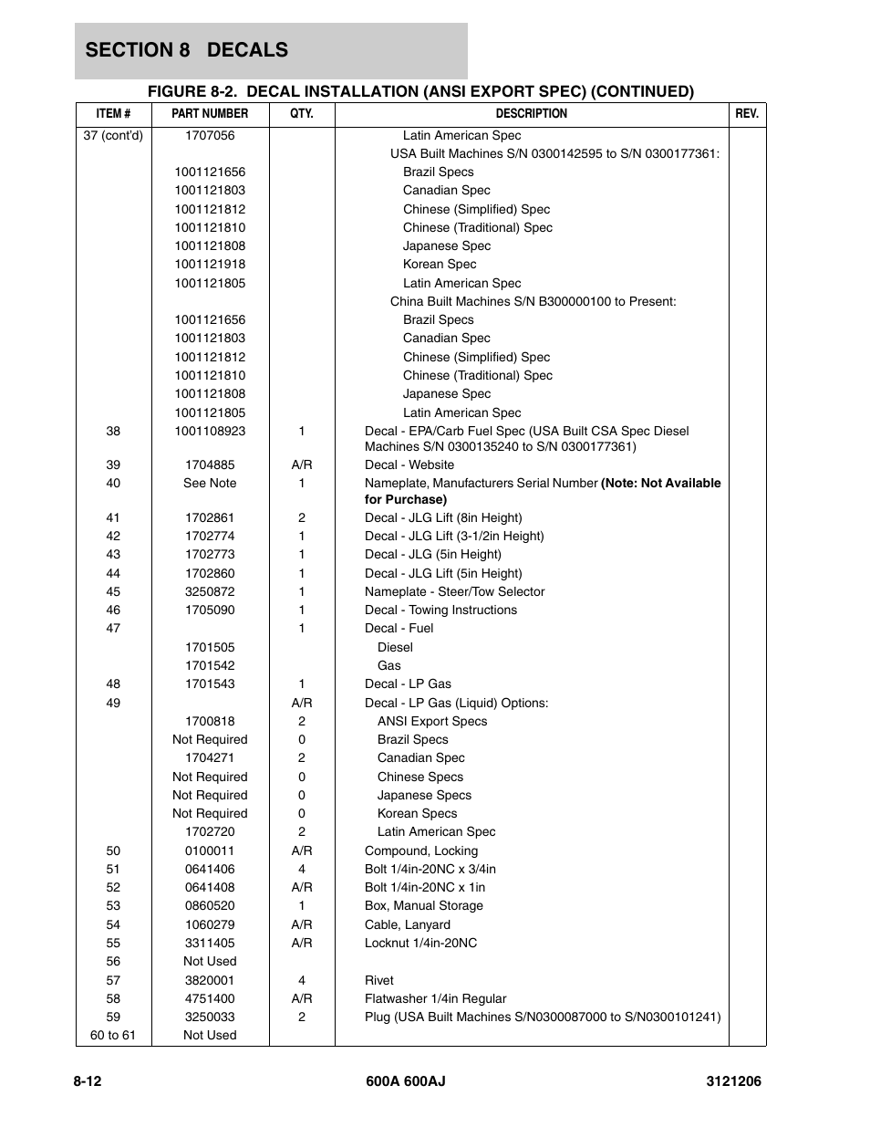 JLG 600A_AJ Parts Manual User Manual | Page 390 / 428