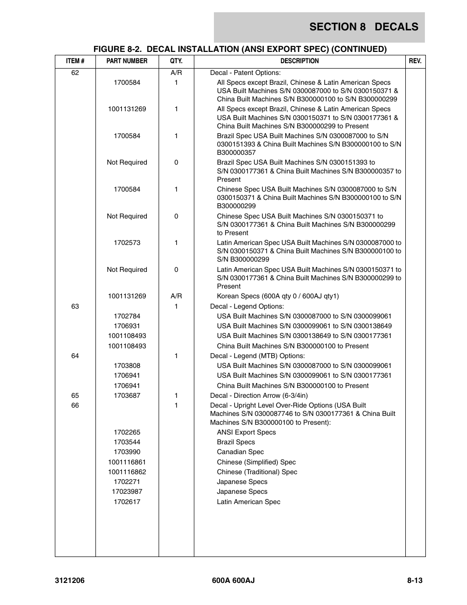 JLG 600A_AJ Parts Manual User Manual | Page 391 / 428