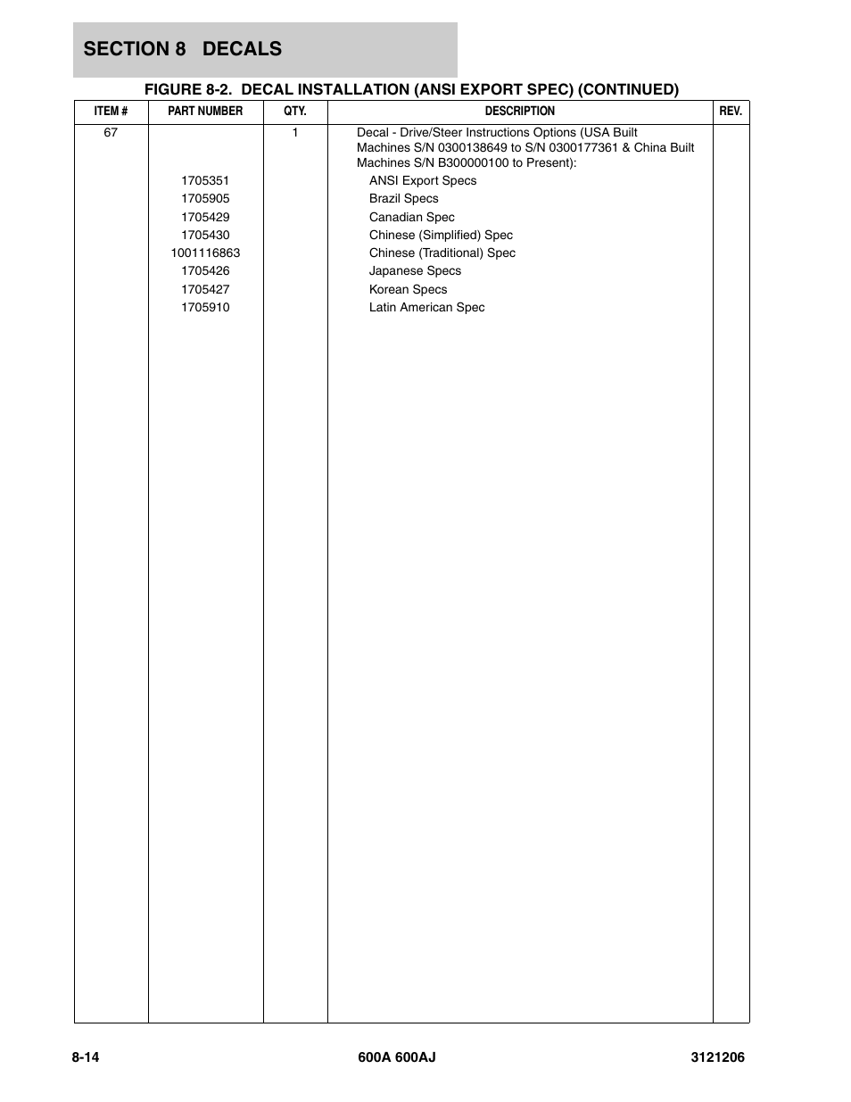 JLG 600A_AJ Parts Manual User Manual | Page 392 / 428