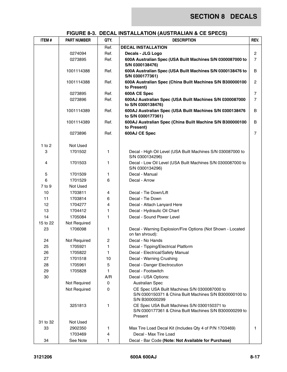 JLG 600A_AJ Parts Manual User Manual | Page 395 / 428